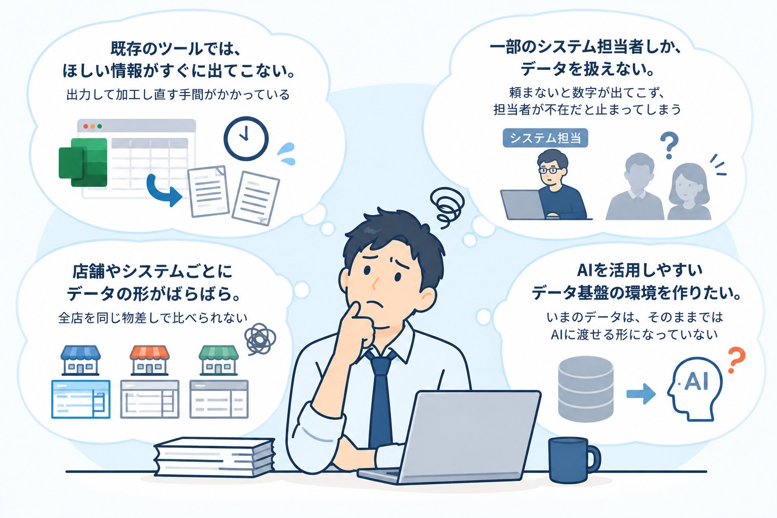 データ活用の4つの悩みを抱える担当者のイラスト