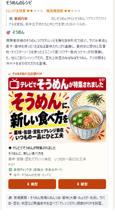 トレンドアイの配信カードの例。番組内容の要約、トレンド注目度と販売推奨度、該当売場、店頭POP、売場展開の提案が並ぶ