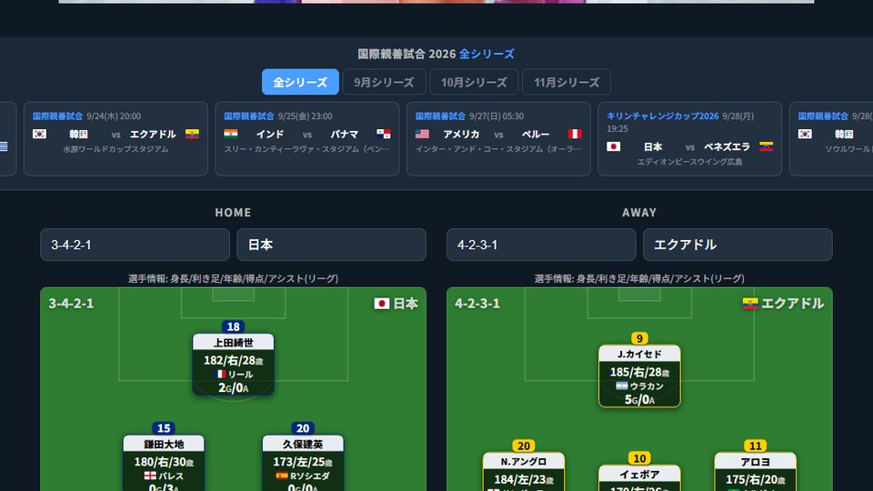 フォメラボの画面