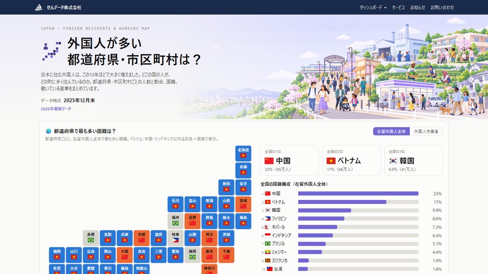 在留外国人ダッシュボードの画面