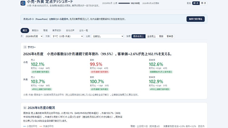 小売・外食 定点ダッシュボードの画面